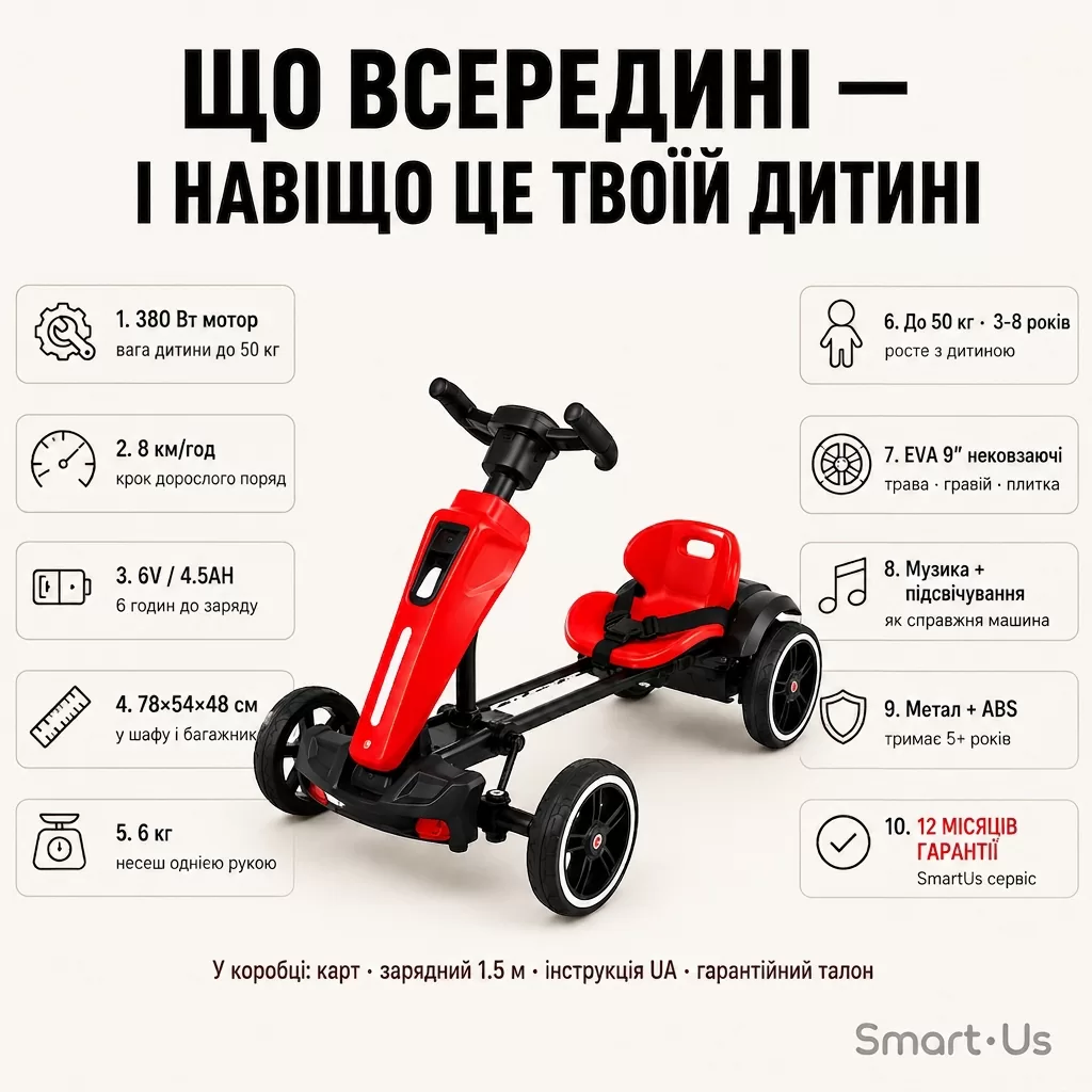 Що всередині — і навіщо це твоїй дитині. 10 specs з callouts.