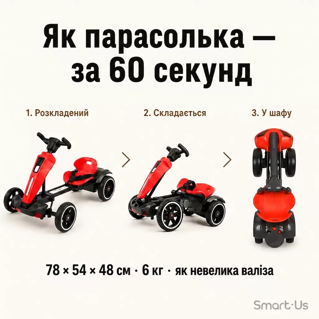 3 фази складання карта