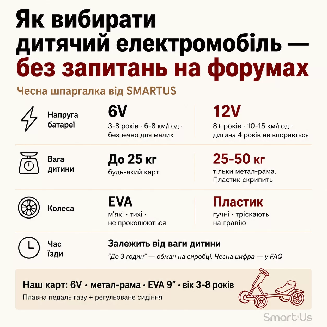 Як вибирати дитячий електромобіль: 6V vs 12V × вік × вага × колеса